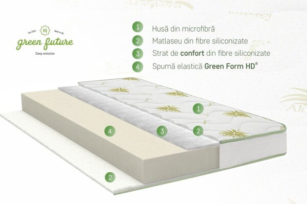 Aloe Vera Essential szuper ortopéd matrac 120x190 cm