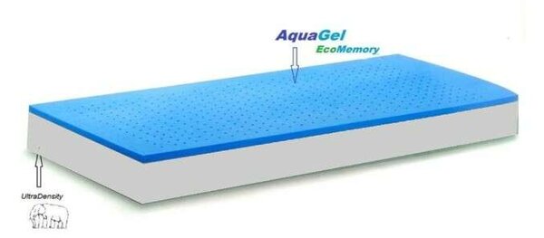 Previ Argan Comfort Matrac, AquaGel AirFresh, Ortopéd, Antiallergén, 14 + 5 cm Memóriahab, 2D szellőztetés, 140 x 200 cm