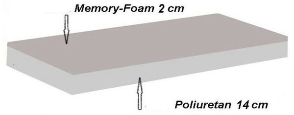 Previ Easy Memory Matrac, 14 + 2 cm memóriahab, 80 x 200 cm