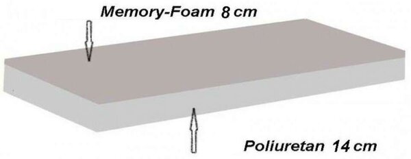 Previ Silver Matrac, 14 + 8 cm memóriahab, Ezüstionokkal átszőtt anyag, 140 x 190 cm