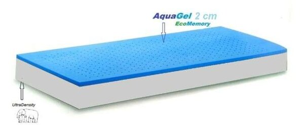 Q-Dry Super Ortopéd memóriahabos matrac 14 + 2 cm, antisztatikus hatású anyag, antibakteriális, 140 x 200 cm