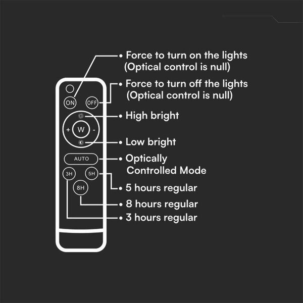 V-TAC 8W napelemes LED reflektor, 2000K - 8000K között állítható színhőmérséklettel - SKU 24083