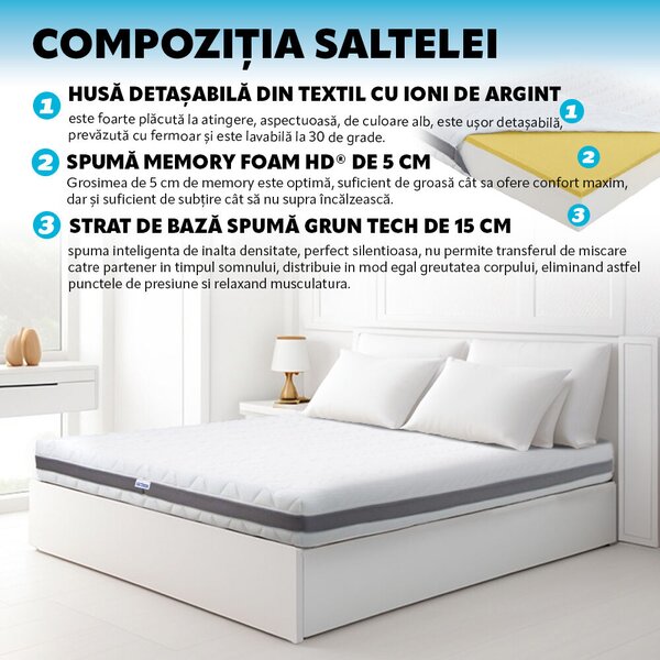 Ortopedicus ®, Ortopéd matrac, Memória HD 15+5, rugók nélkül, ezüstion, Grün Tech®, 140x190