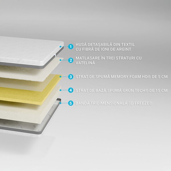 Ortopedicus ®, Ortopéd matrac, Memória HD 15+5, rugók nélkül, ezüstion, Grün Tech®, 140x190