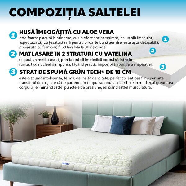 Saltea Super Ortopéd Matrac - Aloe Vera - 140x200 cm
