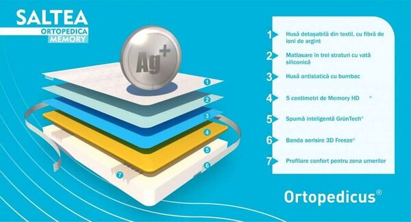 Ortopéd habszivacs ágymatrac memóriával 110 x 200 - Memória 15+5+1, rugómentes, ezüstionok