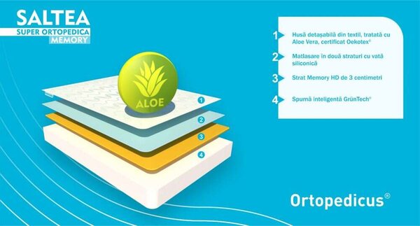 Ortopéd ágymatrac, Memória 15+3, Aloe Vera, 80 x 190