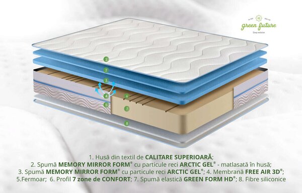 Saltea Green Future Arctic Gel Memory 14 + 5, 90x200 cm, H 21 cm, 7 zónás komfort, Anatómiai, Ortopéd