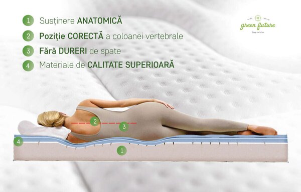 Saltea Green Future Arctic Gel Memory 14 + 5, 90x200 cm, H 21 cm, 7 zónás komfort, Anatómiai, Ortopéd
