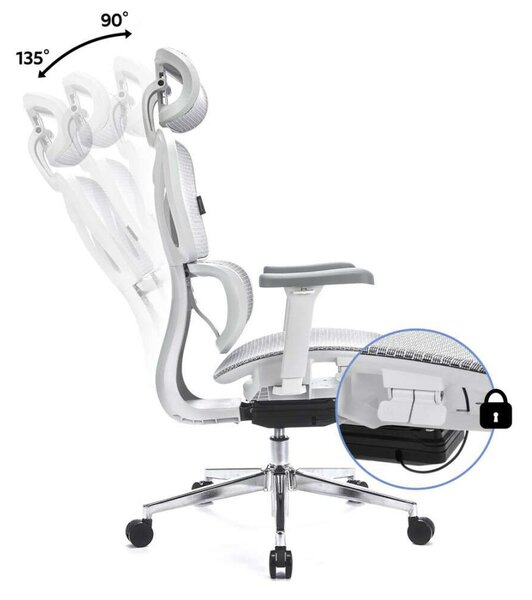 LVN Control Pro Irodai Forgószék