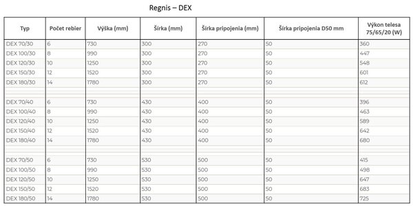 Regnis DEX, fűtőelem 300x730mm központi csatlakozással 50mm, 360W, fekete matt, DEX73/30/D5/FEKETE