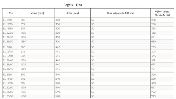 Regnis Elba, fűtőelem 300x500mm központi csatlakozással 50mm, 250W, fekete matt, ELBA50/30/D5/FEKETE