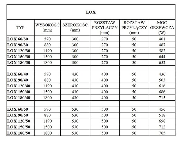 Regnis LOX, fűtőelem 430x1500mm, 686W, fehér, LOX150/40/D400/FEHÉR