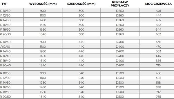 Regnis Retro, fűtőelem 440x900mm központi csatlakozással 50mm, 436W, matt fekete, RETRO90/40/D5/FEKETE
