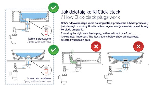 Deante Click-Clack, univerzális mosogató leeresztő csavar fém házzal, matt fekete, DEA-NHC_N11U