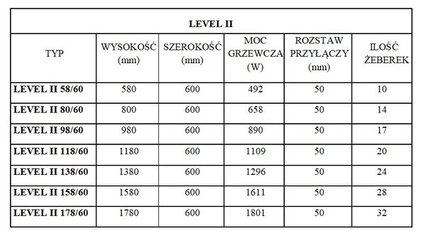 Regnis LEVEL II, fűtőelem 600x1380mm központi csatlakozással 50mm, 1203W, fekete matt, LEVEL1380/600/D50/BLACK