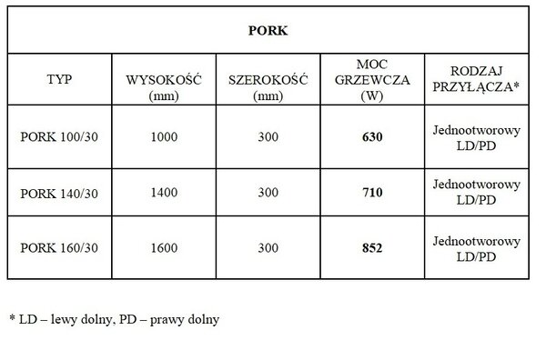 Regnis sertés, fűtőelem 320x1400mm, egylyukú bal alsó csatlakozással 50mm, 710W, fekete, matt, SERTÉS 140/30/LD50/FEKETE