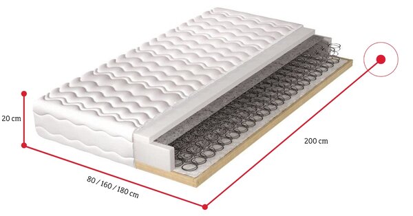 DONA keretes matrac, 22 cm, 80x200 cm