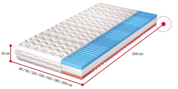 MORAVIA szendvics matrac, 16 cm, 180x200 cm