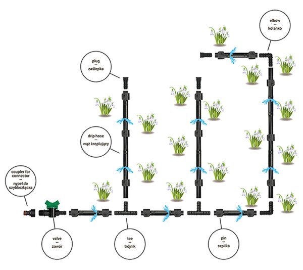 Bradas Csepegtető öntözőkészlet WATER DRIP - 50 m