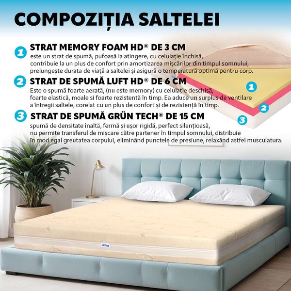 Ortopéd ágybetét Memory Hd 15+6+3+1, Bio Cotton Trio Hotel Termékcsalád, rugómentes, 80x190cm