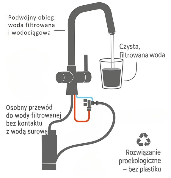 Laveo Riveco, magas mosogatócsaptelep flexibilis kifolyóval és szűrtvíz-csatlakozással, matt fekete, LAV-BRI_B68D