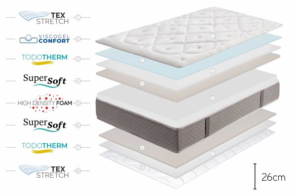 Platinium Classic Memory-Schaum Matratze, 26cm, 90x190cm - Moonia