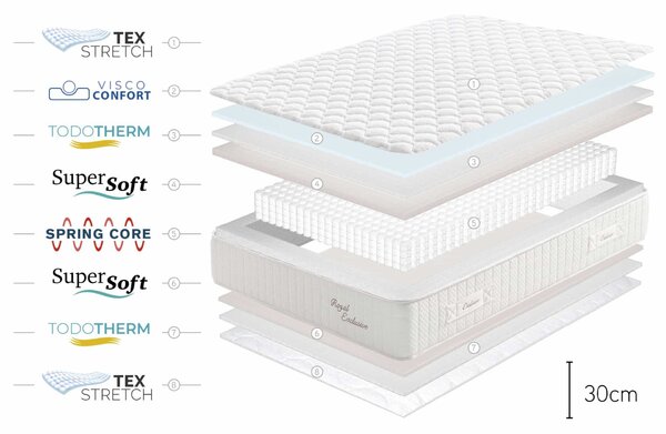 Royal Exclusive Muelles zsebrugós matrac, 30cm, 160x190cm - Moonia