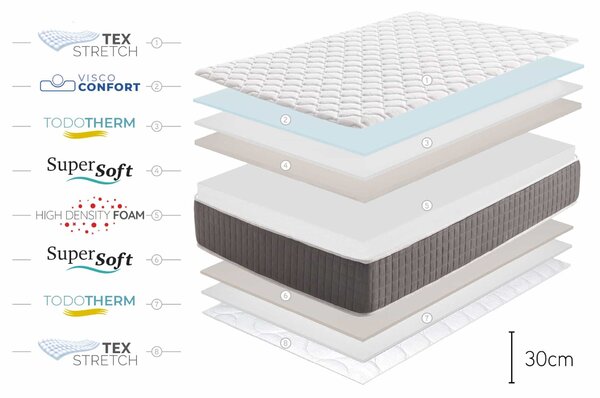 King Relax Supreme Memory-Schaum Matrac - 135X190, 30cm - Moonia