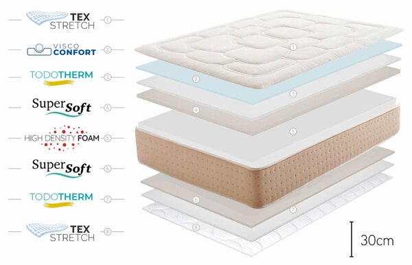 Memory-Schaum Matrac Royal Prime - 135X190, 30cm - Moonia
