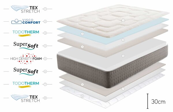 King Max Multizone Viscoelasztikus Matrac - 135x200 cm - Moonia