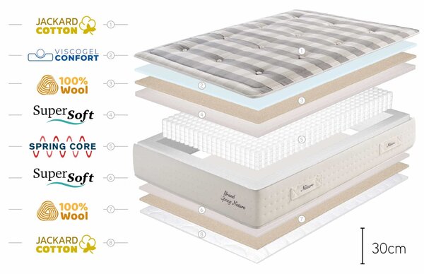Saltea Arcurile inserate - Moonia - Grand Spring Nature, 30cm, 135x190cm - Arcurile - Color Alb - Fermitate ridicată