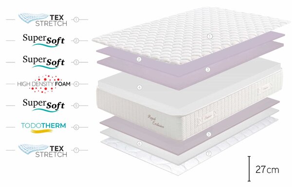 Royal Multizone Viszkoszoft Matrac - 90x190 cm - Moonia