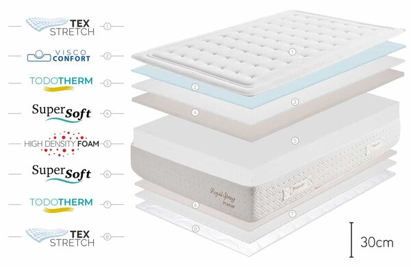 Materac Wiskoelastyczny Royal Spring Premier HR 30, 135x190cm - Moonia