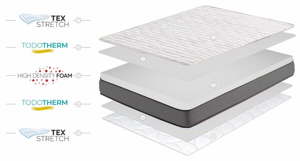 Materac Rdzeń HR Multi Flex Care 21cm, 160 x 190cm - Moonia
