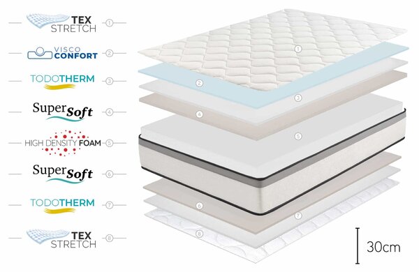Materac Wiskoelastyczny Premium Hotel Edition - 30cm, 150 x 190cm - Moonia