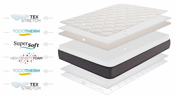 Saltea viscosoft - Moonia - Nordic Flex 21cm, 135 X 190cm - Color Alb - Fermitate Medie