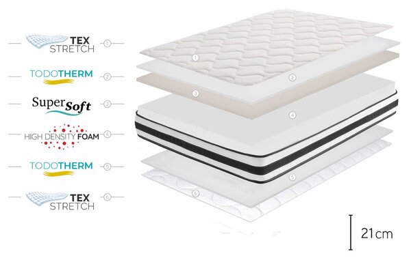 Materac SuperSoft Maxim 21cm, 80 X 190cm - Moonia