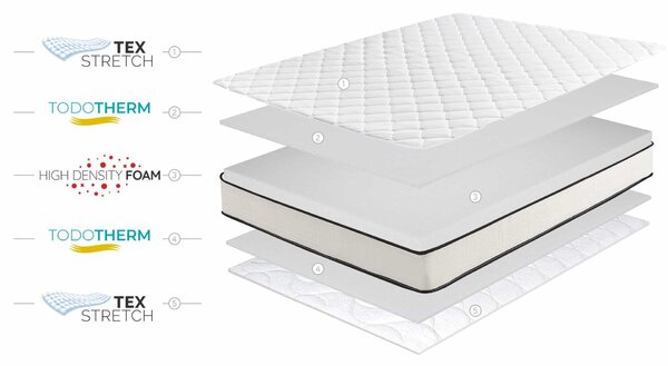 Slim Max Viszkoszoft Matrac - 135x190 cm - Moonia