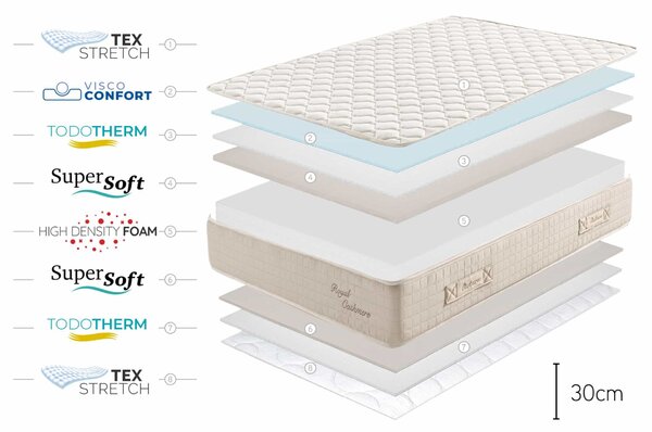 Royal Cashmere Memory-Schaum Matratze, 90x190cm - Moonia