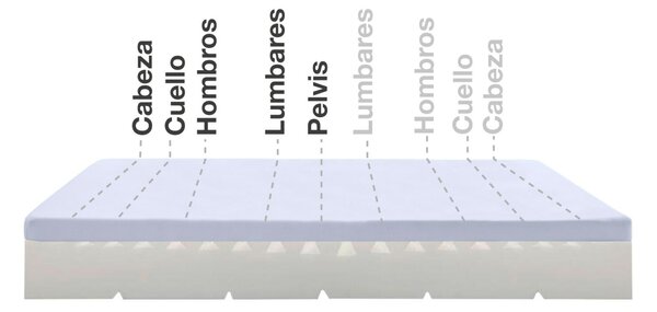 Orthopédiai Multizonás Matrac Max One Levehető Huzattal - 150X200 - Moonia