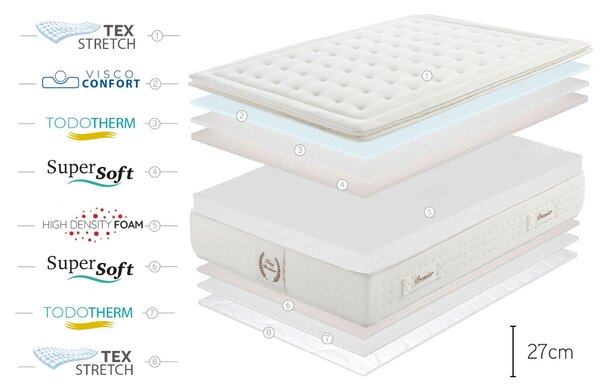 Saltea - Moonia - Viscoelastică - King Premier Multizone - 90X200 cm - Color Alb