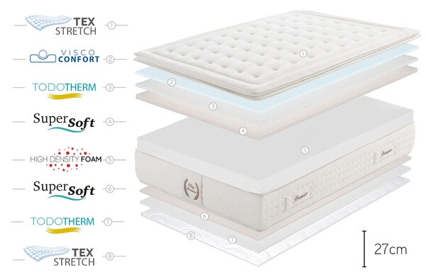 Saltea - Moonia - Viscoelastică - King Premier Multizone - 90X200 cm - Color Alb