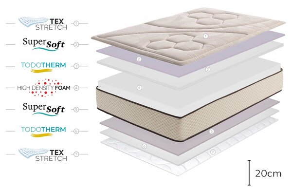 Materac SuperSoft Golden Class Max, 20cm, 160x200cm - Moonia