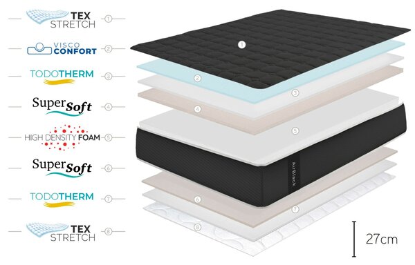 Saltea - Moonia - Viscoelastică - Air Black - 80X190 cm - Color Negru