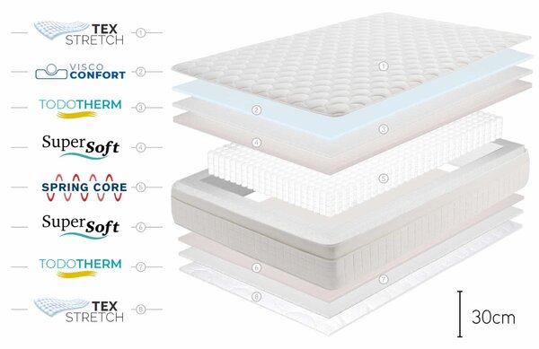 Box Spring Premier Zsebrugók Matrac - 90x190 cm - Moonia