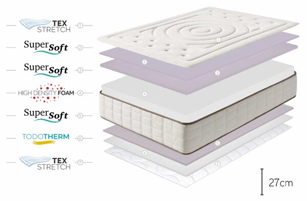 Materac SuperSoft Cashmere Premier 27cm, 150x200cm - Moonia