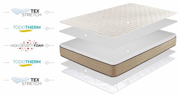 Materac Rdzeń HR Bamboo Care 18cm, 140x190cm - Moonia