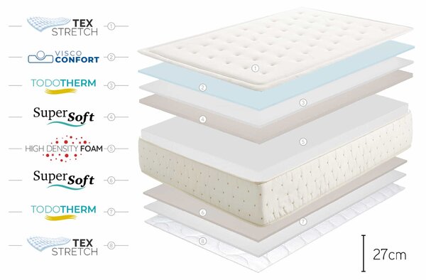 Premium Cashmere Viscoelasztikus Matrac - 90x200 cm - Moonia