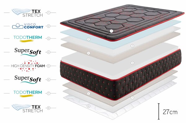 Viscoelastic matrac - Moonia - Hexaflex Moon, 27 cm, 135x200cm - Visco - Fekete szín - Közepes keménység